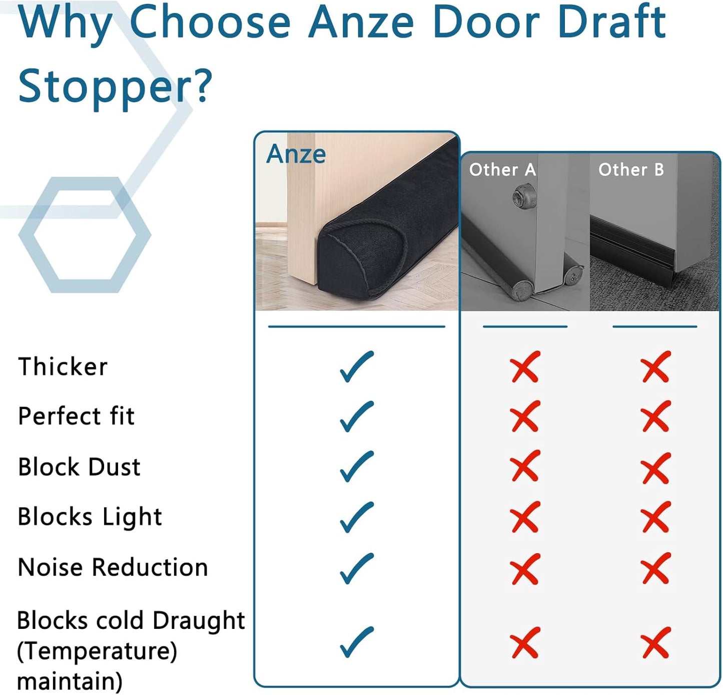 Anze Door Draft Stopper 32 inch Weighted Triangle Draft Stopper Door Air Noise Sound Blocker Warm in Winter and Cool in Summer, Black