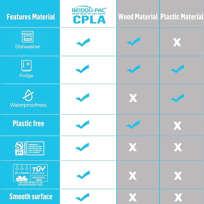 250 Count Compostable Disposable Non Plastic Spoons, Large Heavy Duty Biodegradable Utensils, Eco Friendly Durable Sturdy Recyclable Spoons Flatware Silverware for Party Wedding Daily Use