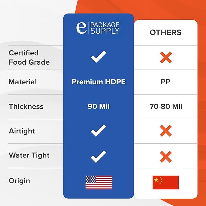 ePackageSupply 5 Gallon White Bucket with Gamma Seal Screw on Airtight Lid | Made in USA | Food Grade | Heavy-Duty | Durable 90 Mil All Purpose Pail | Easy Stack and Store | BPA Free (6 Count), White