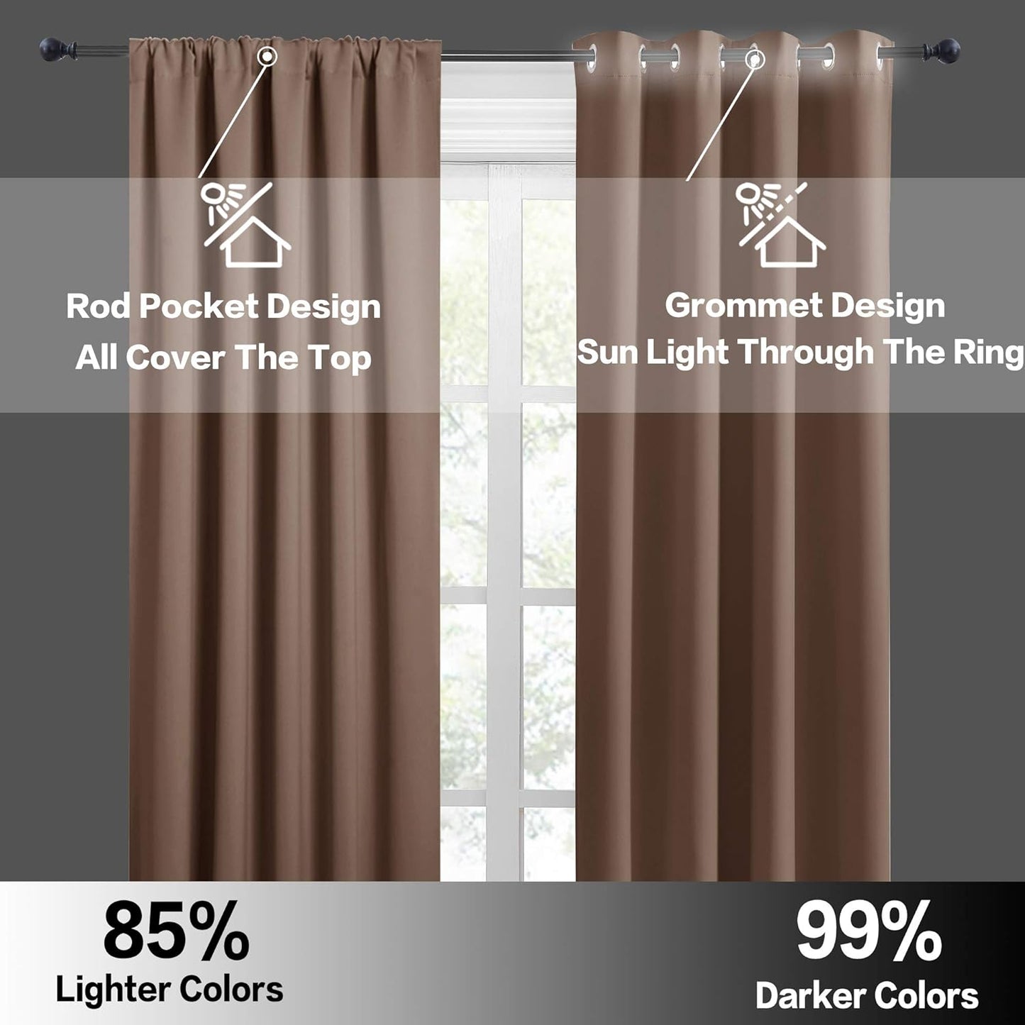 RYB HOME Small Window Curtains with Rod Pocket Design, Blackout Privacy Curtains Drapes Energy Efficient Covering for Closet Pantry, W 34 x L 45 inches, 2 Panels,Mocha