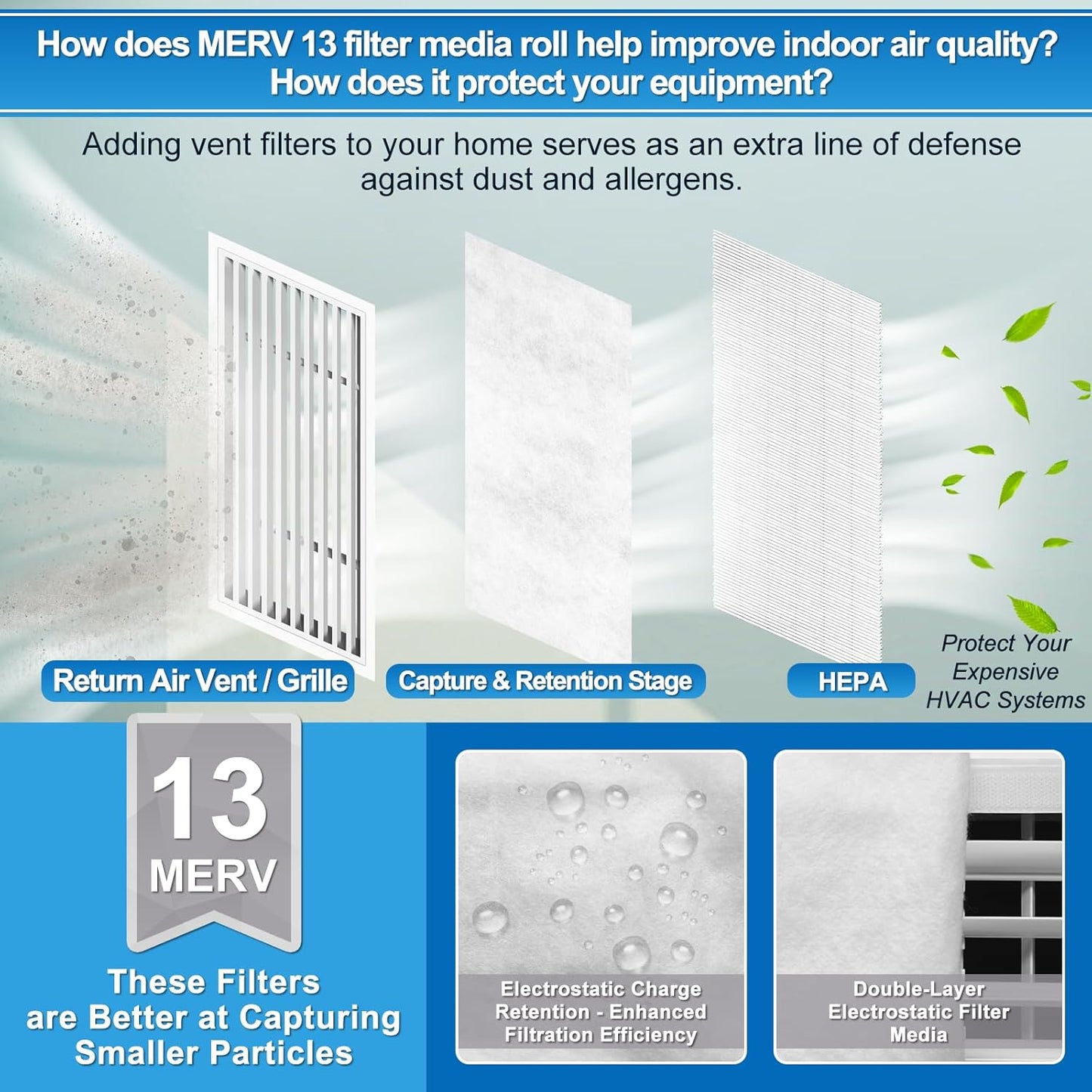 UCINNOVATE 2 Pack Air Vent Filters Kit, 39"x90" AC Vent Filter with 125" Installation Tape, MERV 13 Electrostatic Filter Media Cut to Size for Fan Floor Home Register,49.5Ft²