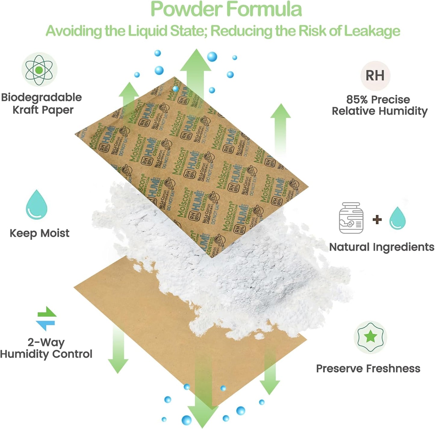 85% Two-Way Humidity Control Packs, 60 Gram 5 Pack for Storing 1 lb, Size 60 Seasoning Packets Moisture Control Packets Individually Wrapped, Humidifier Packs for Season Wood Humidifier Boxes