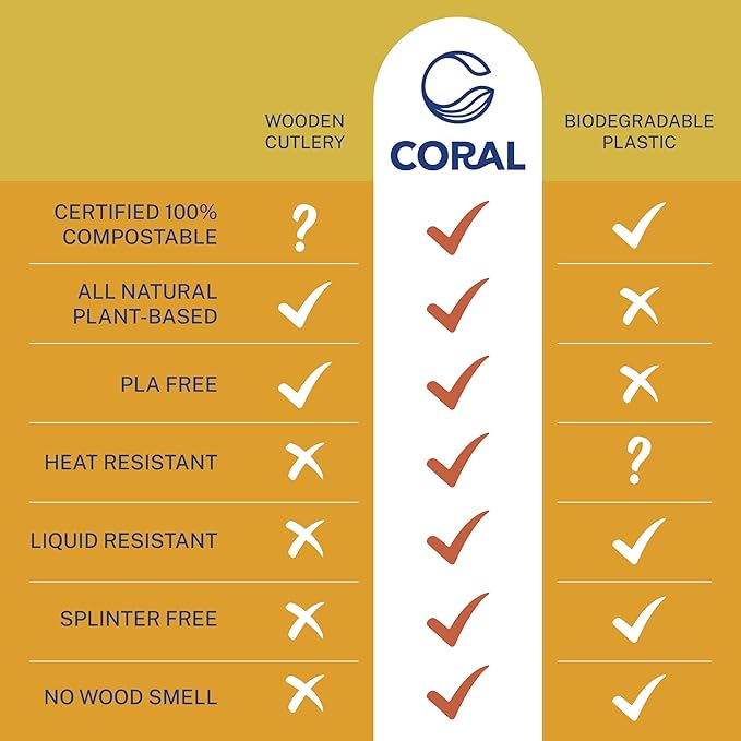 CORAL Light Brown 100% Compostable Spoons & Forks Set - 220 Pieces - No Plastic Utensil 110 Forks, 110 Soup Spoons - Break Resistant with Smooth Edges, Ocean Friendly Alternative to Plastic Silverware