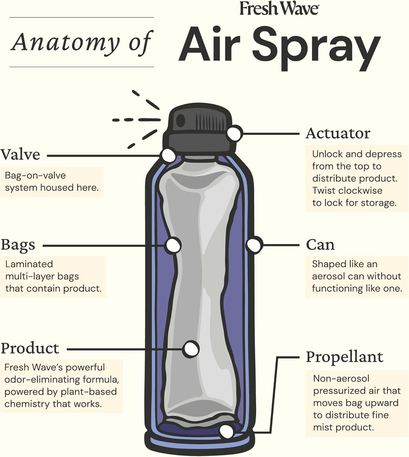 Fresh Wave Lavender Odor Eliminator Spray & Air Freshener, 8 oz. | Pack of 2 | Non-Aerosol, Fine Mist | Safer Odor Relief | Natural Plant-Based Odor Eliminator | For Furniture, Fabrics & Trash