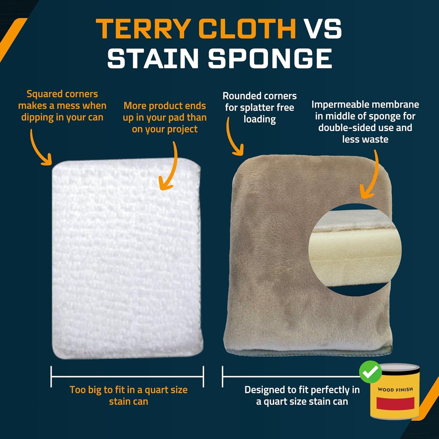 MāKRS Stain Sponge, 3-Pack Staining Pads, Stain Brushes for Wood, Lint and Streak-Free Applicator Sponges, Micro-Brush Over Foam Core, for Wood Stains and All Finishes, Easy to Use