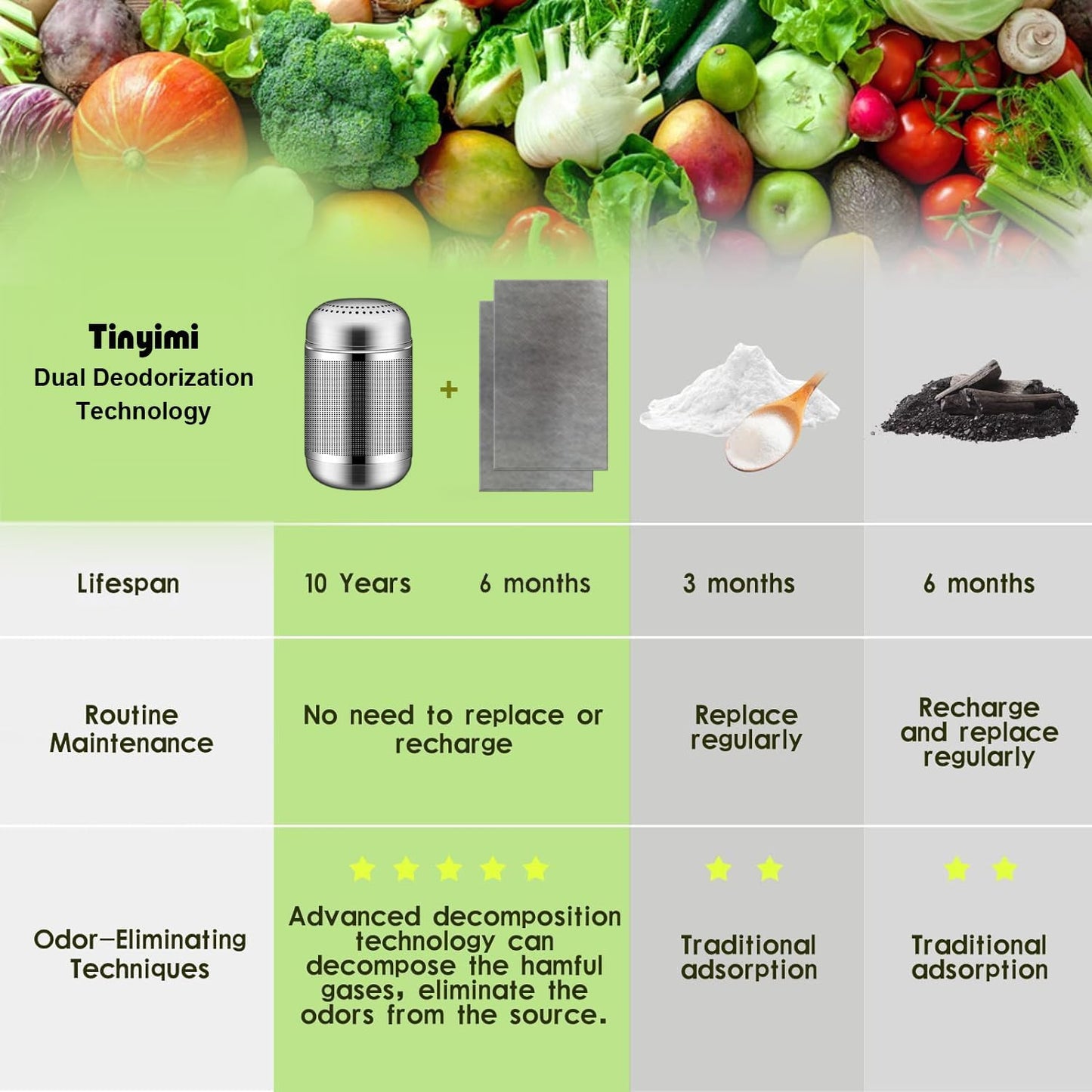 Refrigerator Deodorizer Refrigerator Odor Eliminator Fridge Deodorizer Compact Size Potable Deodorizer Odor Eliminator Lasts for 10 Years