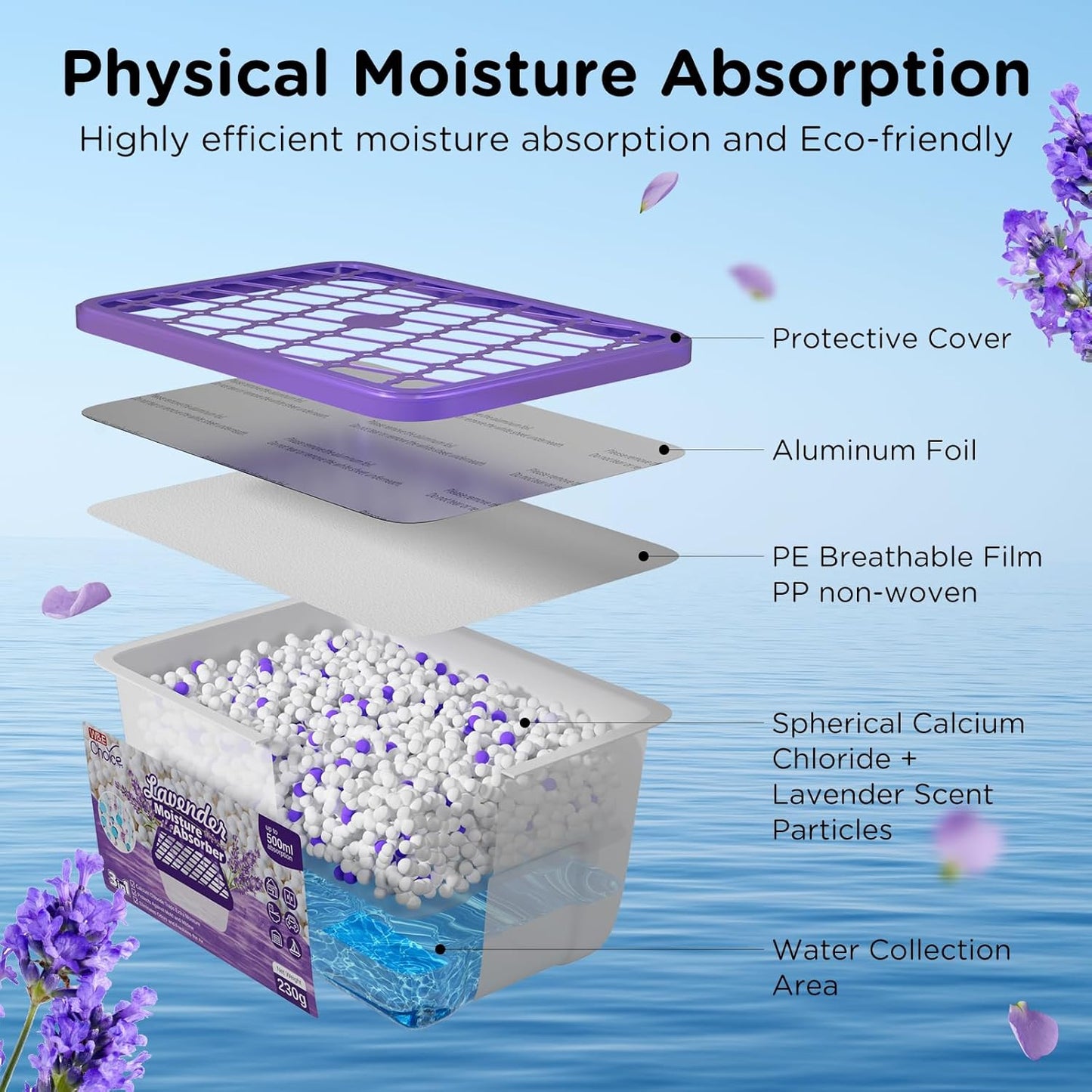 W&E Choice Moisture Absorbers With Lavender Scent, Portable Dehumidifier for Closet&Bathrooms, Kitchen, Humidity Absorber Odor Eliminator Absorber