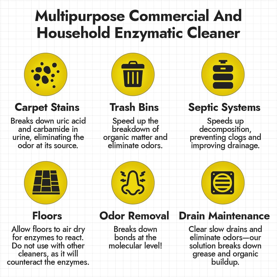 NORTHWEST ENTERPRISES Multi-Purpose Enzyme Cleaner - Household and Commercial Enzyme Cleaner, Fresh Lemon Scent (32 ounces)