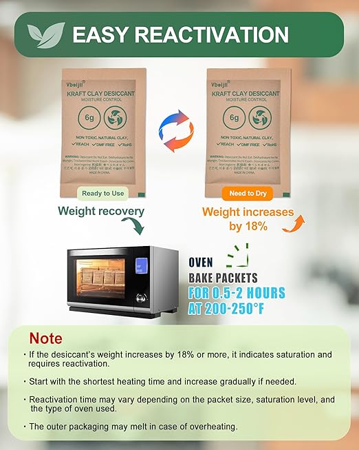 20 Gram (20 Pack) Kraft Clay Desiccants Packs, Premium Food Grade Desiccant - Rechargeable Moisture Absorbers for Food Storage, Electronics, 3D Filament & Safes