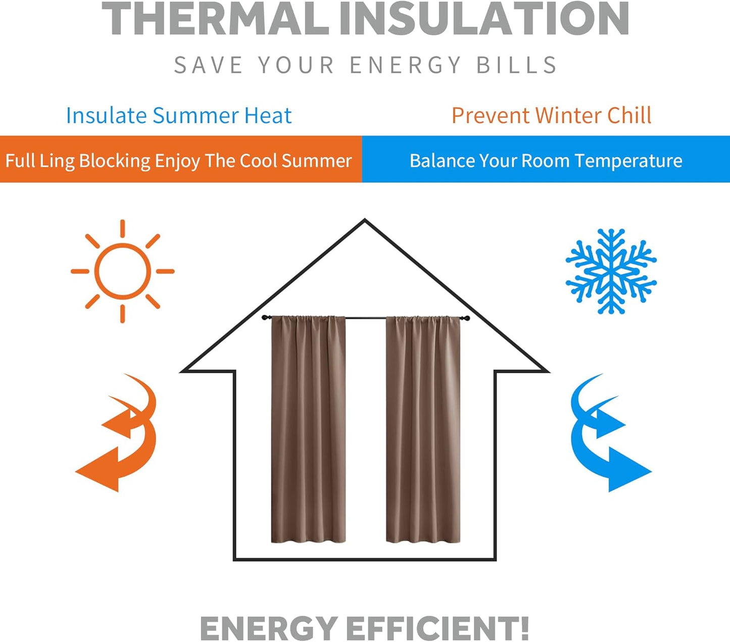 RYB HOME Small Window Curtains with Rod Pocket Design, Blackout Privacy Curtains Drapes Energy Efficient Covering for Closet Pantry W 29 x L 45 inches, 2 Panels, Mocha