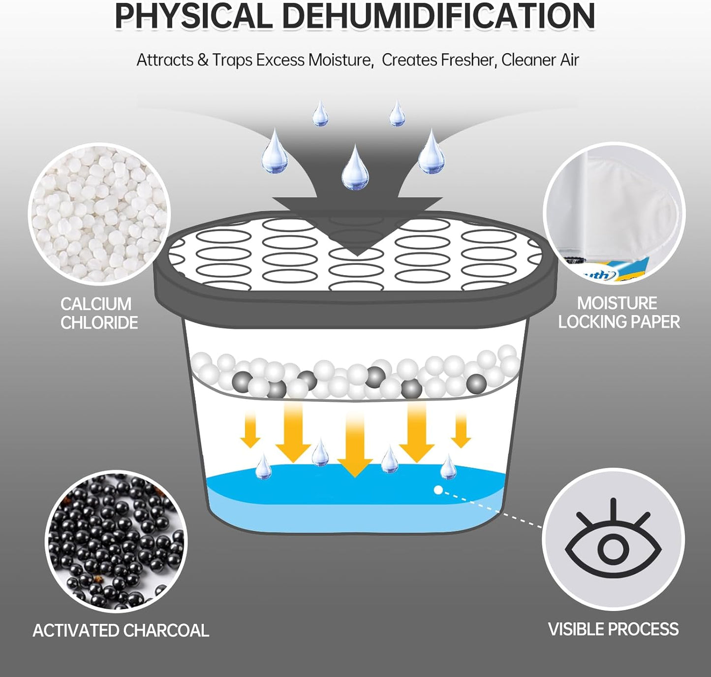 NATRUTH Moisture Absorbers 10.5OZ*6-Pack With Activated Charcoal,Portable Closet Dehumidifier, Odor Eliminator Absorber Bucket,Humidity Absorber,Cleaner Air Dehumidifier for Closet,Bathrooms, Boats