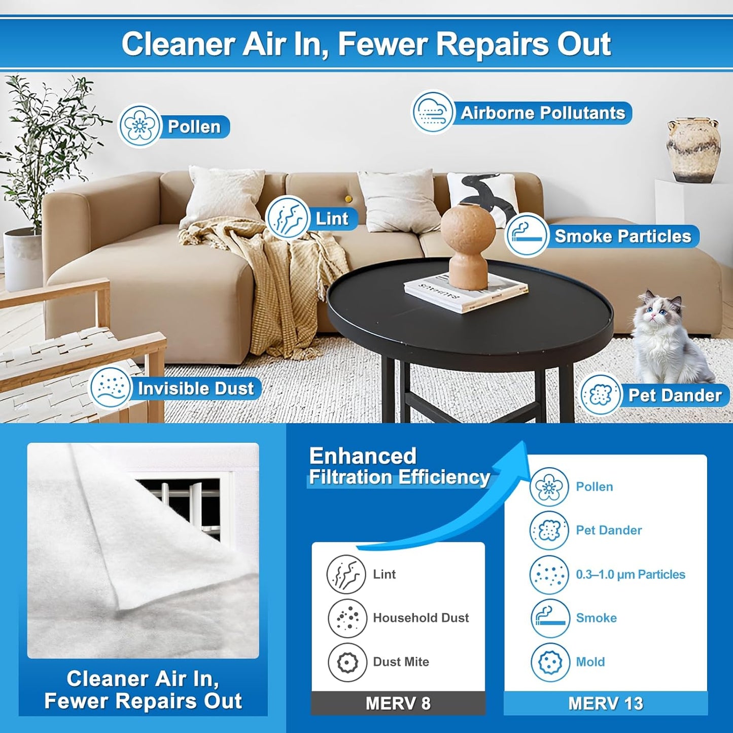 UCINNOVATE 20x117 inch MERV 13 Air Vent Filter Kit, Electrostatic AC Filter Material with 125" Tape, Cut to Size for HVAC Home Floor Ceiling Fan Intake, Stop Dust Pet Dander, 16Ft²