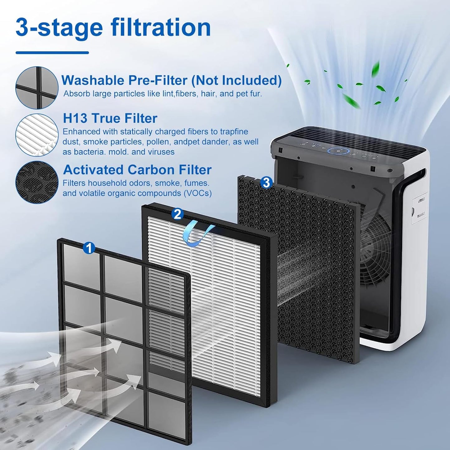 Vital 100S Replacement Filter Compatible with Levoit Smart WiFi Vital 100S Air Puri-Fier, 3-in-1 H13 Filter and High-Efficiency Activated Carbon Filter, Vital 100S-RF, 2 Pack.